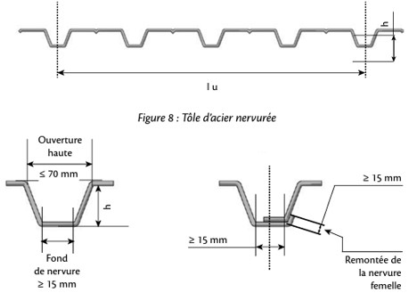 DTU 43.3