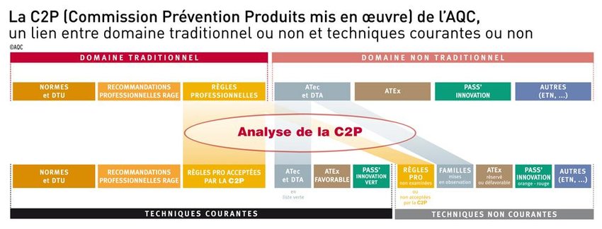 C2P-un-outil-danalyse-de-risques-pour-les-assureurs-construction-permettant-de