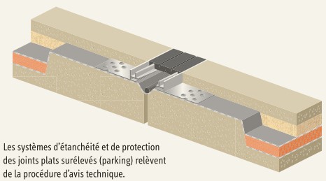 joint de dilatation étanchéité 