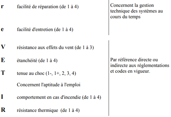 revetir2